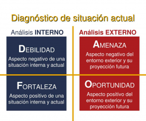 iso 9001 sistema de gestión de calidad en madrid